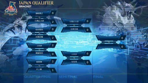 ꡼ No.009 | TGS 2020ϡMtG꡼ʡRed Bull UntappedɤͽݡȡʥΦΤж Ϻ