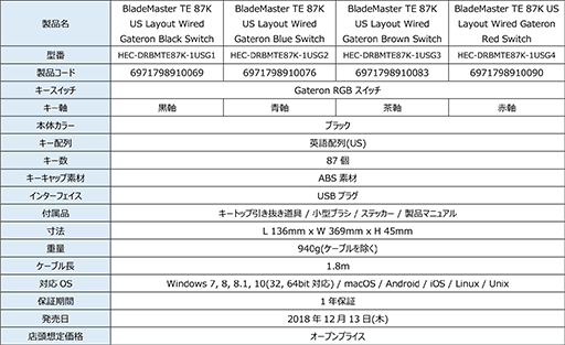 ꡼ No.012 | ¦̤˥ܤDREVOΥޡ10쥹ܡɤȯ䡣ܸ졤Ѹ󤤤ǹ12000