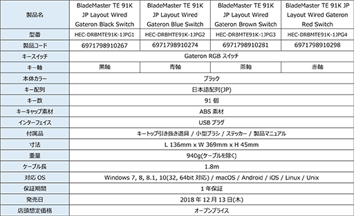 ꡼ No.013 | ¦̤˥ܤDREVOΥޡ10쥹ܡɤȯ䡣ܸ졤Ѹ󤤤ǹ12000