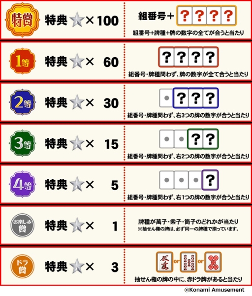 画像ギャラリー No.003のサムネイル画像 / 「麻雀格闘倶楽部 GRAND MASTER」で特典「勝星」が当たる「ラッキー雀牌くじ」開催