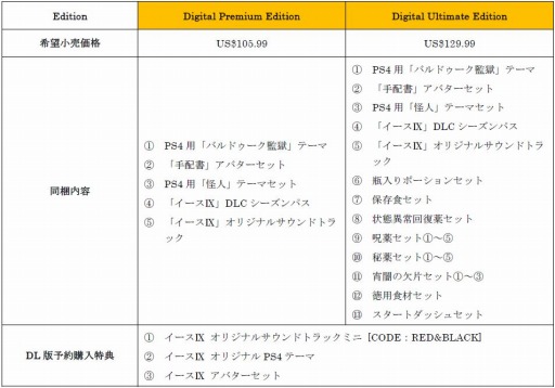 画像ギャラリー No.004のサムネイル画像 / 「イースIX -Monstrum NOX-」の繁体字中国語版が2020年2月6日,ハングル版が2020年2月13日に発売