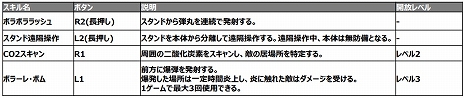 画像ギャラリー No.001のサムネイル画像 / 「ジョジョの奇妙な冒険 ラストサバイバー」,10月7日に“ナランチャ・ギルガ”が参戦。能力を紹介する参戦PVの公開も