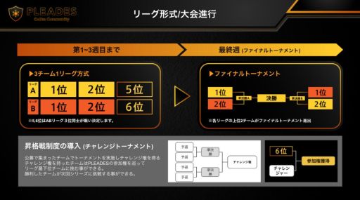 画像ギャラリー No.002のサムネイル画像 / 「Call of Duty: Mobile」のeスポーツ大会「PLEADES」が5月10日から開催