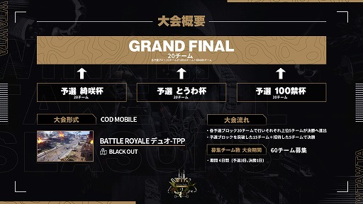 ꡼ No.002 | eݡWTA Call of Duty: Mobile Season3ס327˳Ť