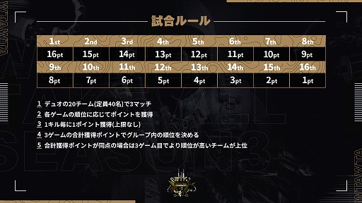 ꡼ No.003 | eݡWTA Call of Duty: Mobile Season3ס327˳Ť