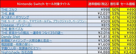 ꡼ No.002Υͥ / ǥ꡼ѥ֥å㡼Switch/3DSDLեȤоݤȤޡ2Ƥ򳫺š19ȥ뤬65󥪥դ