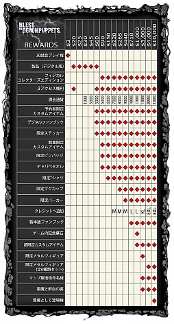 ꡼ No.002Υͥ / ۷ХȥBless The Demon PuppetsפΥեǥ󥰤