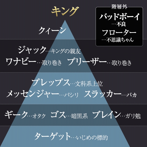 画像ギャラリー No.006のサムネイル画像 / BL漫画「カーストヘヴン」のアプリ化が決定。事前登録キャンペーンがスタート