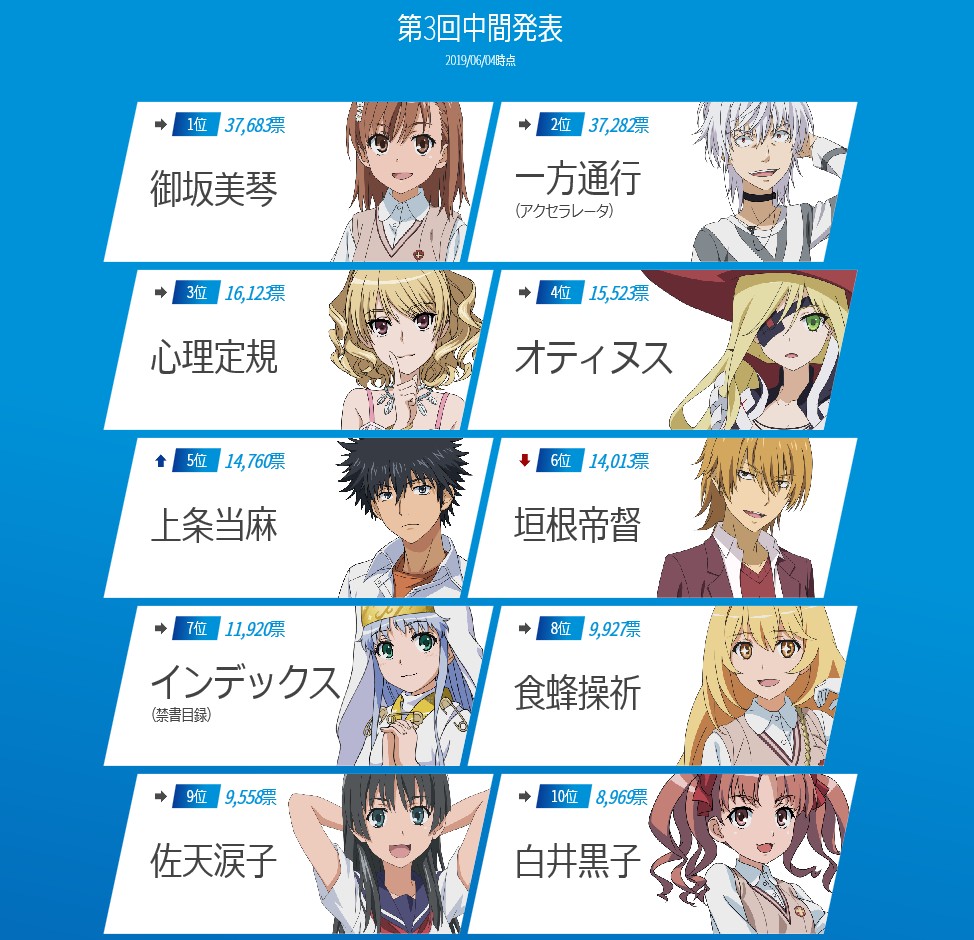 画像集 003 とある魔術の禁書目録 幻想収束 6月11日に