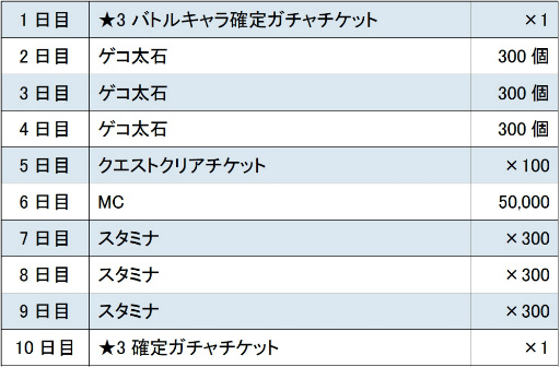 画像ギャラリー No.002のサムネイル画像 / 「とあるIF」,サービス開始100日記念企画が実施中