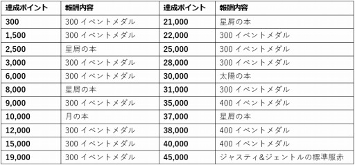 画像ギャラリー No.003のサムネイル画像 / 「ウィムジカル ウォー」,ギルドメンバーと協力して戦う「高難度タッグバトル」が実装