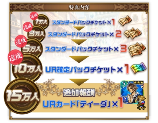 画像ギャラリー No.002のサムネイル画像 / 「FINAL FANTASY DIGITAL CARD GAME」の事前登録者数が10万人突破。配信直前の生放送番組が7月8日に配信決定