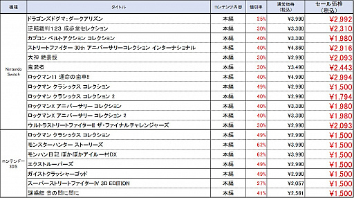 ꡼ No.002 | ץ󡤥˥ƥɡeåפǥǥȥΥ»ܡ3DSϰΧ1500ߡǹˤ
