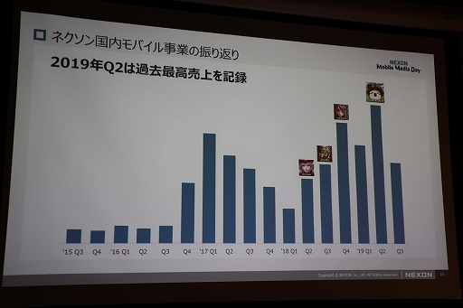 ꡼ No.026 | revisions next stageפγפҲ𤵤줿NEXON Mobile Media Dayפݡȡ˥revisionsפëϯĤ