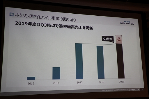 ꡼ No.027 | revisions next stageפγפҲ𤵤줿NEXON Mobile Media Dayפݡȡ˥revisionsפëϯĤ