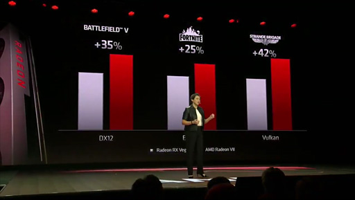 ꡼ No.006 | AMDGPURadeon VIIפȯɽ7nmץѤѤ¤2Vega27699ɥȯ