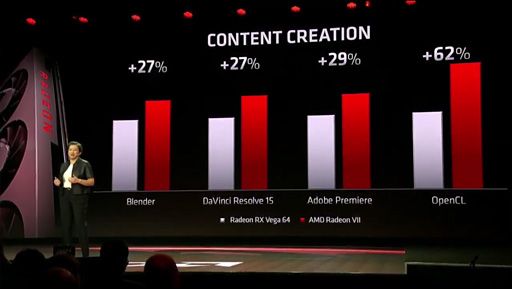 ꡼ No.007 | AMDGPURadeon VIIפȯɽ7nmץѤѤ¤2Vega27699ɥȯ