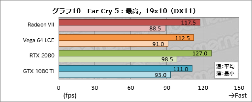 画像集#030のサムネイル/「Radeon VII」レビュー。世界初の「7nm，16GB HBM2，1TB/s」なゲーマー向けGPUはRTX 2080に勝てるか