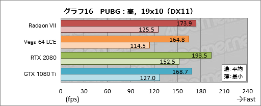 画像集 No.036のサムネイル画像 / 「Radeon VII」レビュー。世界初の「7nm，16GB HBM2，1TB/s」なゲーマー向けGPUはRTX 2080に勝てるか
