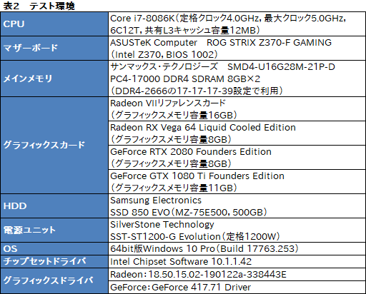 画像集 No.054のサムネイル画像 / 「Radeon VII」レビュー。世界初の「7nm，16GB HBM2，1TB/s」なゲーマー向けGPUはRTX 2080に勝てるか