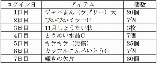 ꡼ No.003Υͥ / ֤Υե3׿٥ȡ֥ꥢݽפ