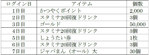 画像ギャラリー No.004のサムネイル画像 / 「けものフレンズ3」,アライさん隊長日誌の2章が追加