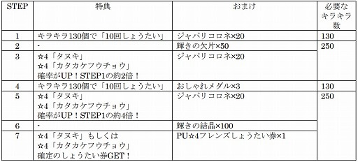画像ギャラリー No.006のサムネイル画像 / 「けものフレンズ3」,“アライさん隊長日誌”の3章が公開。限定ミッションやログインボーナスも開催