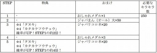 画像ギャラリー No.008のサムネイル画像 / 「けものフレンズ3」,“アライさん隊長日誌”の3章が公開。限定ミッションやログインボーナスも開催