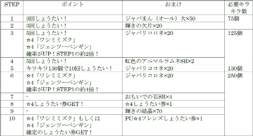 ���������꡼ No.005�Υ���ͥ������ / �֤���ե�3�ס����٥�ȡȥ���ꥢ�����ݽ��ɤʤɤ���������