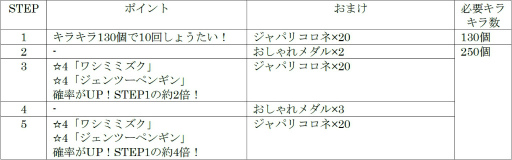 ���������꡼ No.007�Υ���ͥ������ / �֤���ե�3�ס����٥�ȡȥ���ꥢ�����ݽ��ɤʤɤ���������