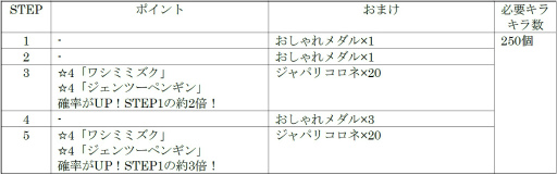 ���������꡼ No.009�Υ���ͥ������ / �֤���ե�3�ס����٥�ȡȥ���ꥢ�����ݽ��ɤʤɤ���������