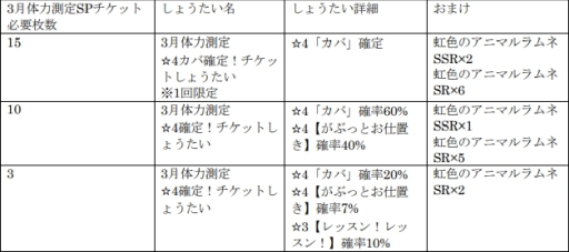 画像ギャラリー No.006のサムネイル画像 / 「けものフレンズ3」でイベント「体力測定 カバ編」が本日から開催