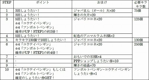 ���������꡼ No.006�Υ���ͥ������ / ���ޥ��ǤȤ�Ϣ�Ȳ�ǽ��PC�ǡ֤���Υե��3�פ������ӥ����ϡ���������Ǥ�PPP�������̳��륤�٥�ȤⳫ����