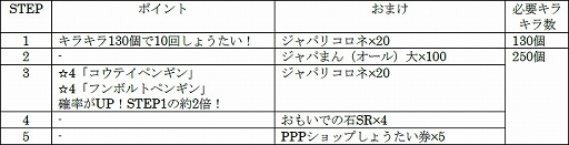 ���������꡼ No.008�Υ���ͥ������ / ���ޥ��ǤȤ�Ϣ�Ȳ�ǽ��PC�ǡ֤���Υե��3�פ������ӥ����ϡ���������Ǥ�PPP�������̳��륤�٥�ȤⳫ����