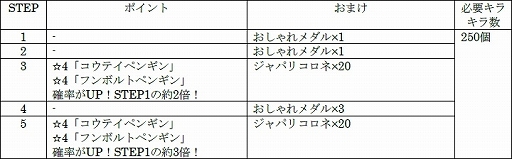 ���������꡼ No.010�Υ���ͥ������ / ���ޥ��ǤȤ�Ϣ�Ȳ�ǽ��PC�ǡ֤���Υե��3�פ������ӥ����ϡ���������Ǥ�PPP�������̳��륤�٥�ȤⳫ����