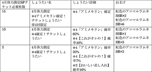 ���������꡼ No.009�Υ���ͥ������ / �֤���Υե��3�פǡ�����¬�� ���ߥᥭ����ԡפȡ֥���ꥢ�����ݽ��׳���