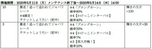 ���������꡼ No.002�Υ���ͥ������ / �֤���Υե��3�ס����ʥꥪ���٥�ȡַ������ɤä��ɤ��ƥ���ѥ�졼���פ�����