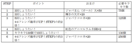 ���������꡼ No.005�Υ���ͥ������ / �֤���Υե��3�ס�����60Ϣ��̵���Ρ֥���60��ǯ��ǰ���Ƥäפ��äפ��礦�����פ�6��3�����鳫��