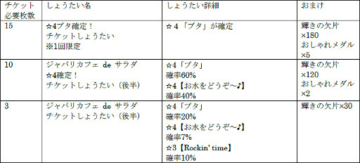 画像ギャラリー No.007のサムネイル画像 / 「けものフレンズ3」,“ジャパリカフェ de サラダボウル”後半がスタート
