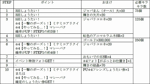 ���������꡼ No.008�Υ���ͥ������ / �֤���Υե��3�ס����٥�ȡ�����¬�� �ߥʥߥ����ꥯ�����ޥ졼�Х��ԡפ�����