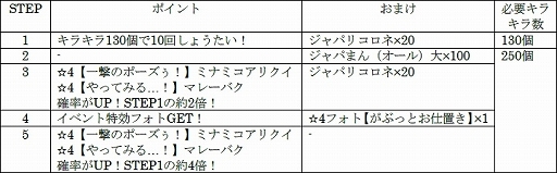 ���������꡼ No.011�Υ���ͥ������ / �֤���Υե��3�ס����٥�ȡ�����¬�� �ߥʥߥ����ꥯ�����ޥ졼�Х��ԡפ�����