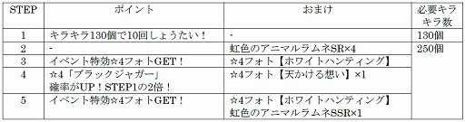 画像ギャラリー No.006のサムネイル画像 / 「けものフレンズ3」ブラックジャガーの野生解放5段階目が解禁される新イベント開催