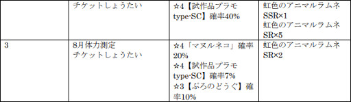 ���������꡼ No.010�Υ���ͥ������ / �֤���Υե��3�ס����٥�ȡ�����¬�� �ޥ̥�ͥ��ԡɤ�����