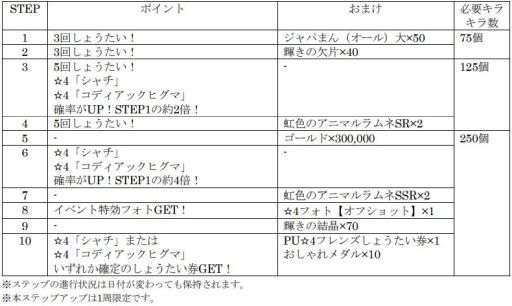 ���������꡼ No.003�Υ���ͥ������ / �֤���Υե��3�פ˥��ǥ����å��ҥ��ޤȥ�������о�