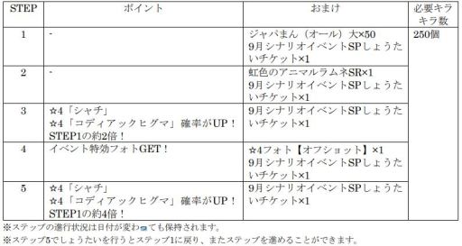 ���������꡼ No.006�Υ���ͥ������ / �֤���Υե��3�פ˥��ǥ����å��ҥ��ޤȥ�������о�