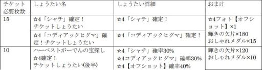 ���������꡼ No.007�Υ���ͥ������ / �֤���Υե��3�פ˥��ǥ����å��ҥ��ޤȥ�������о�