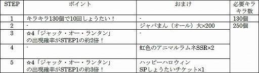 ���������꡼ No.004�Υ���ͥ������ / �֤���Υե��3�ס����ָ��ꤷ�礦�����ȥϥåԡ��ϥ������󤹤Ƥäפ��äפ��礦�����ɤ�����