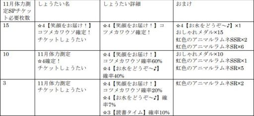 画像ギャラリー No.006のサムネイル画像 / 「けものフレンズ3」でイベント「体力測定 コツメカワウソ編」前半が開催