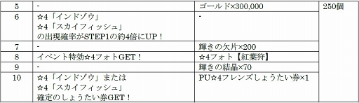 画像ギャラリー No.002のサムネイル画像 / 「けものフレンズ3」に☆4“インドゾウ”と☆4“スカイフィッシュ”が登場