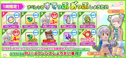 画像ギャラリー No.006のサムネイル画像 / 「けものフレンズ3」に☆4“インドゾウ”と☆4“スカイフィッシュ”が登場